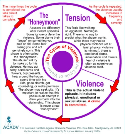 Cycle-of-Violence.jpg